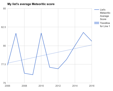screen-shot-2016-12-17-at-10-05-34-am